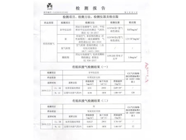 光催化活性炭设备处理注塑机车间废气后的废气浓度完全达标